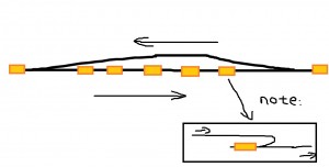 2. Circular setup.jpg