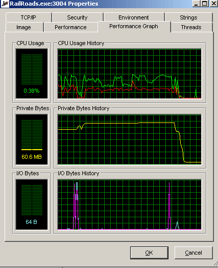 Process Explorer for Windows running railroads running Side to Side map at about 28 fps